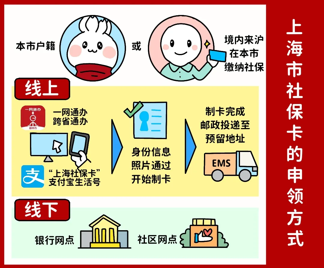 江门上海医保提取平台(上海医保怎么提取现金)