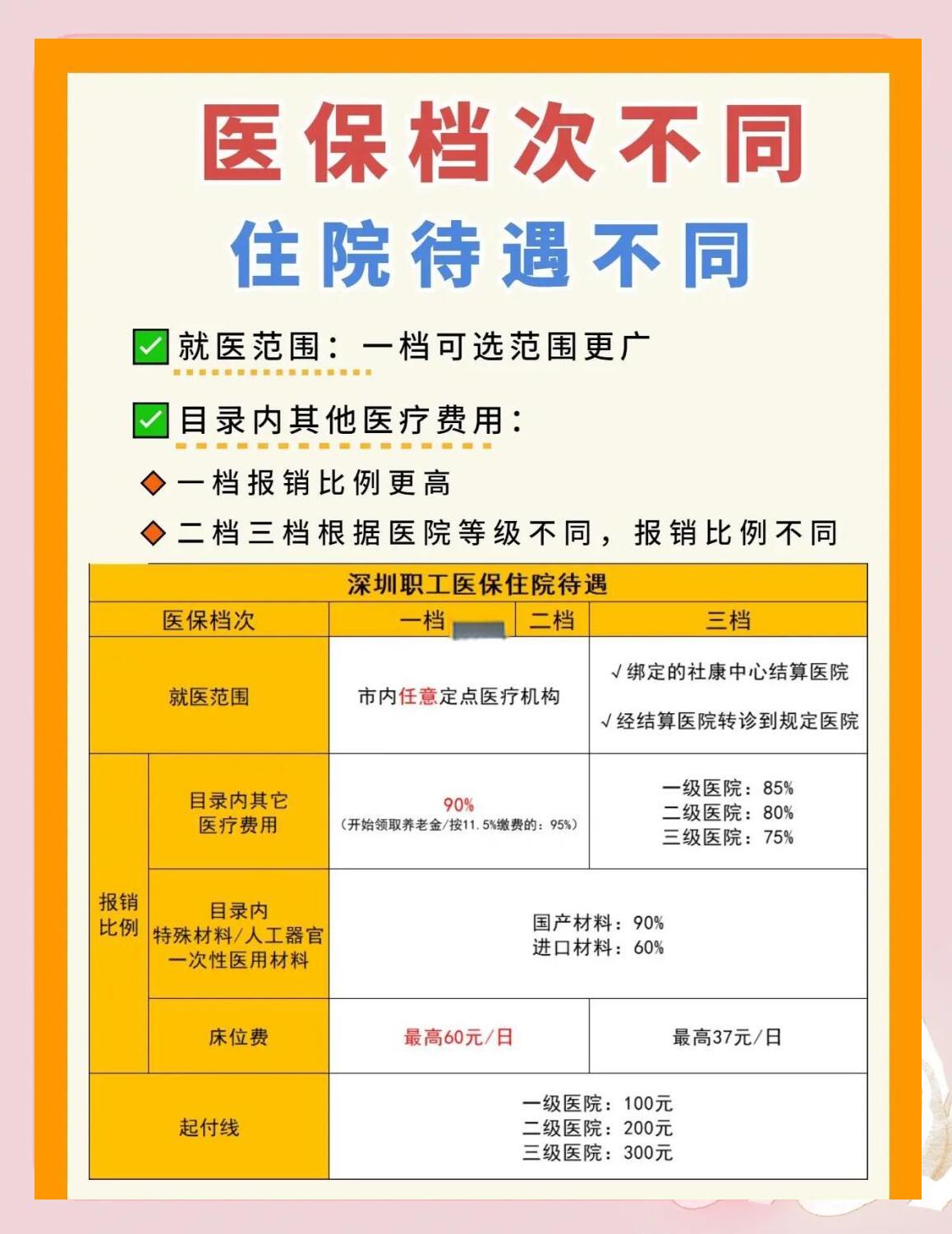 江门深圳急用钱医保提取中介(深圳医保卡提现中介)