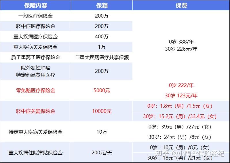 江门200到500的小额医保提取(200到500的小额医保提取江西)