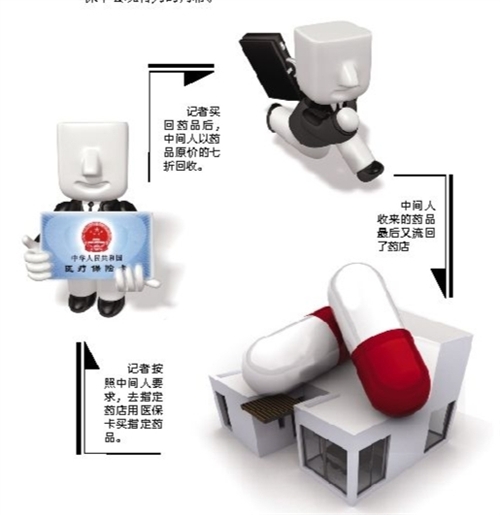 江门套医保卡回收商家(有回收医保卡的吗)