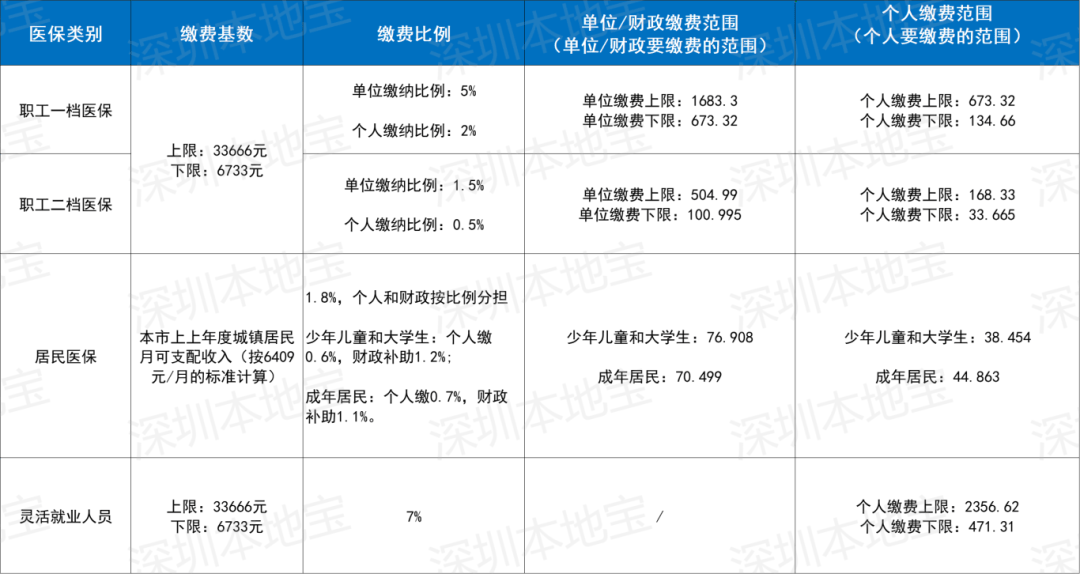 江门深圳医保套现(深圳医保套现一般手续费多少套取)