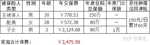 江门医保小额提取代办600以内(医保提取代办中介)