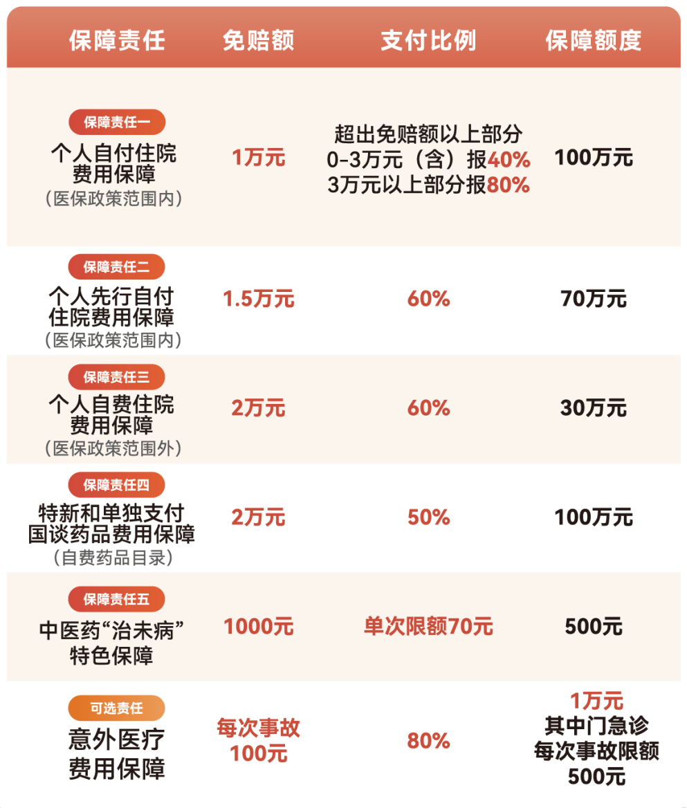 江门医保小额提取代办600以内(急用钱24小时医保提取)