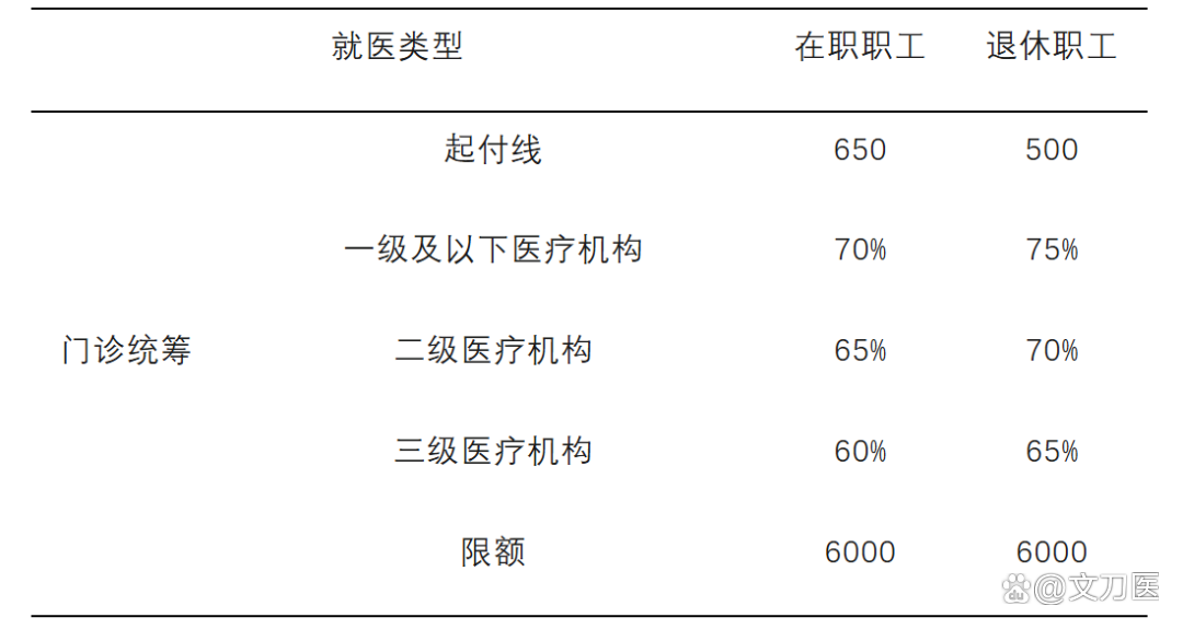 江门城乡医保报销比例(浙江城乡医保报销比例)