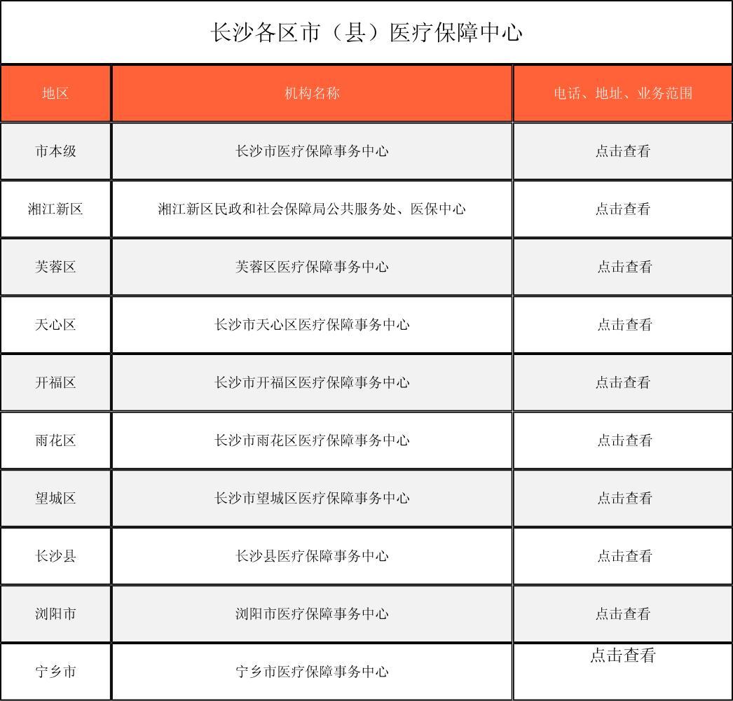 江门徐州医保中心电话(市医保中心咨询电话)