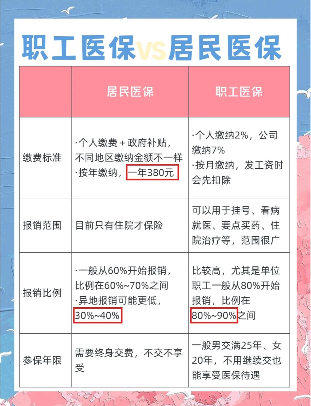 江门广州市医保局(广州市医保局官网)