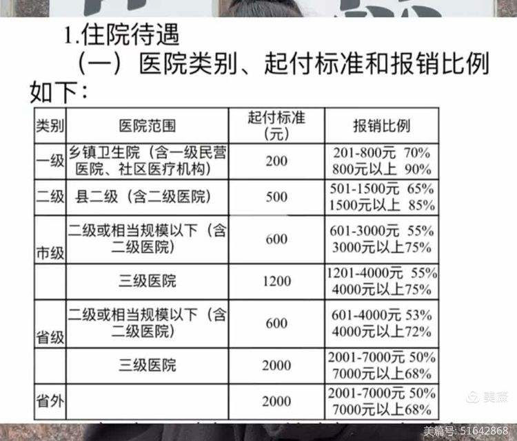 江门大学生医保报销比例(青岛大学生医保报销比例)
