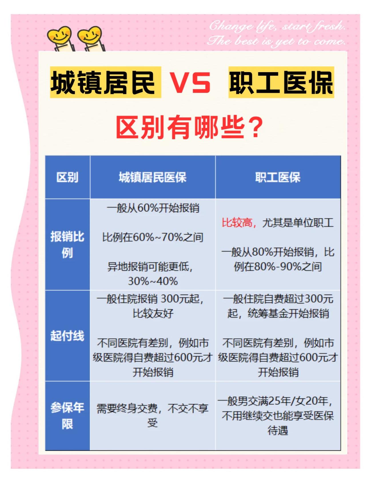 江门大学医保和家里的医保(大学医保和家里的医保哪个便宜)