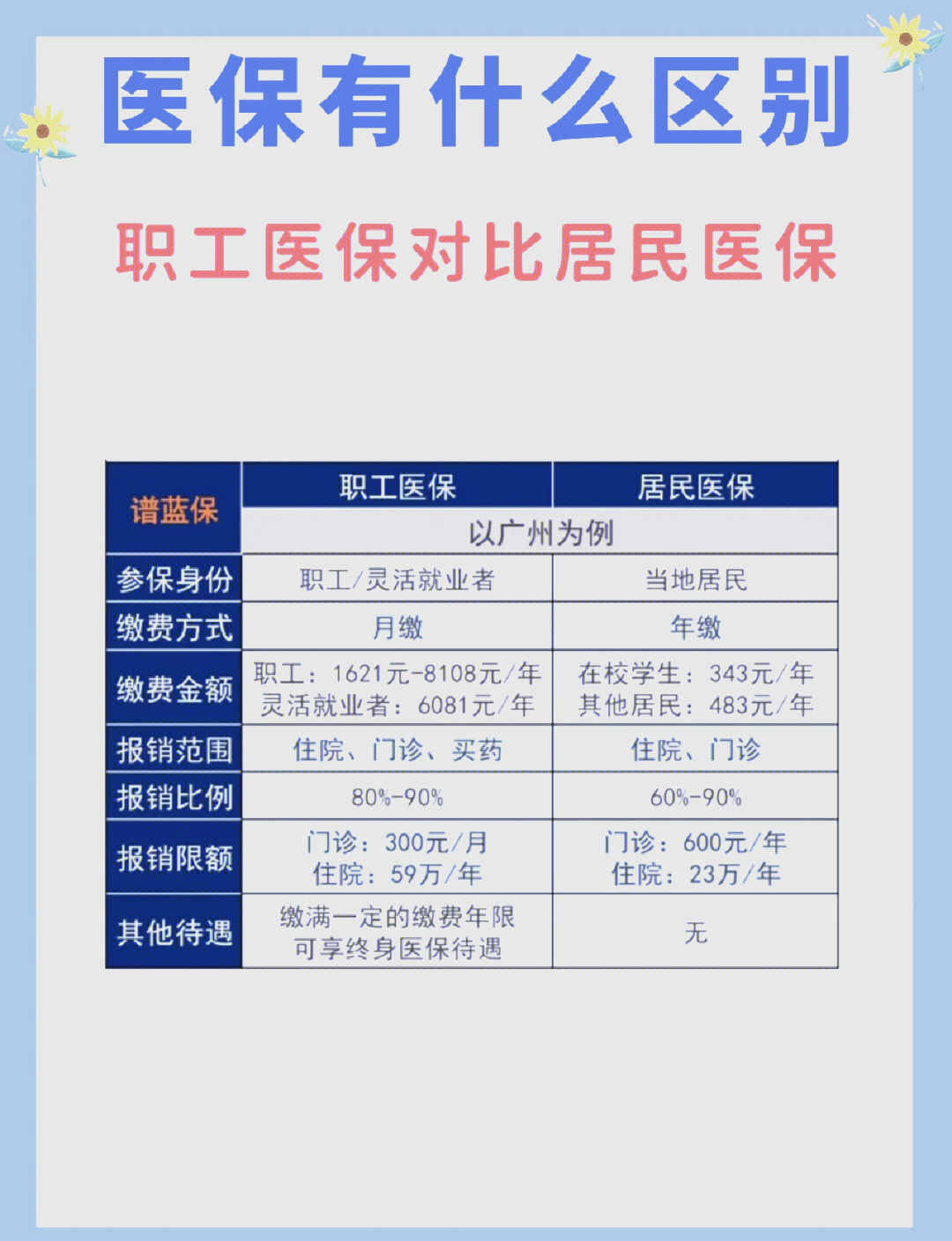 江门长春市医保电话(医保打12333还是12393)