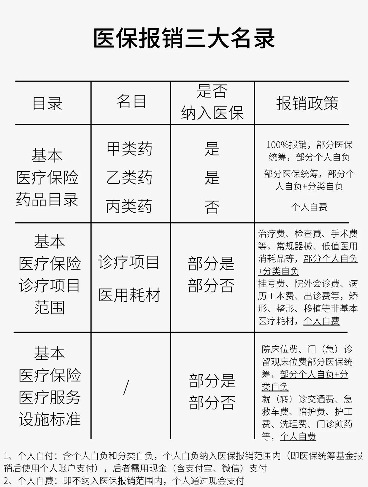 江门医保报销是怎么报销的(医保报销是怎么报销的比例)