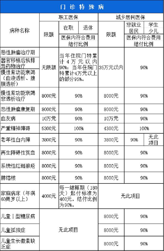 江门西安市医保报销比例(西安医保报销政策2020)