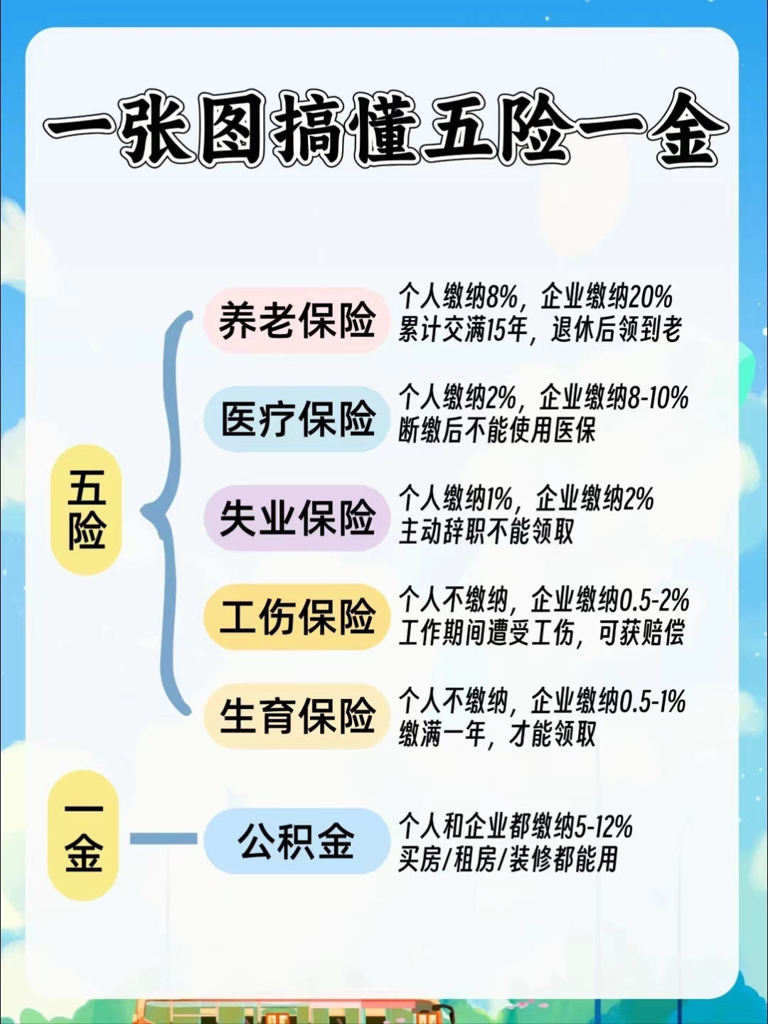 江门居民医保和职工医保的区别(居民医保和灵活就业医保的区别)