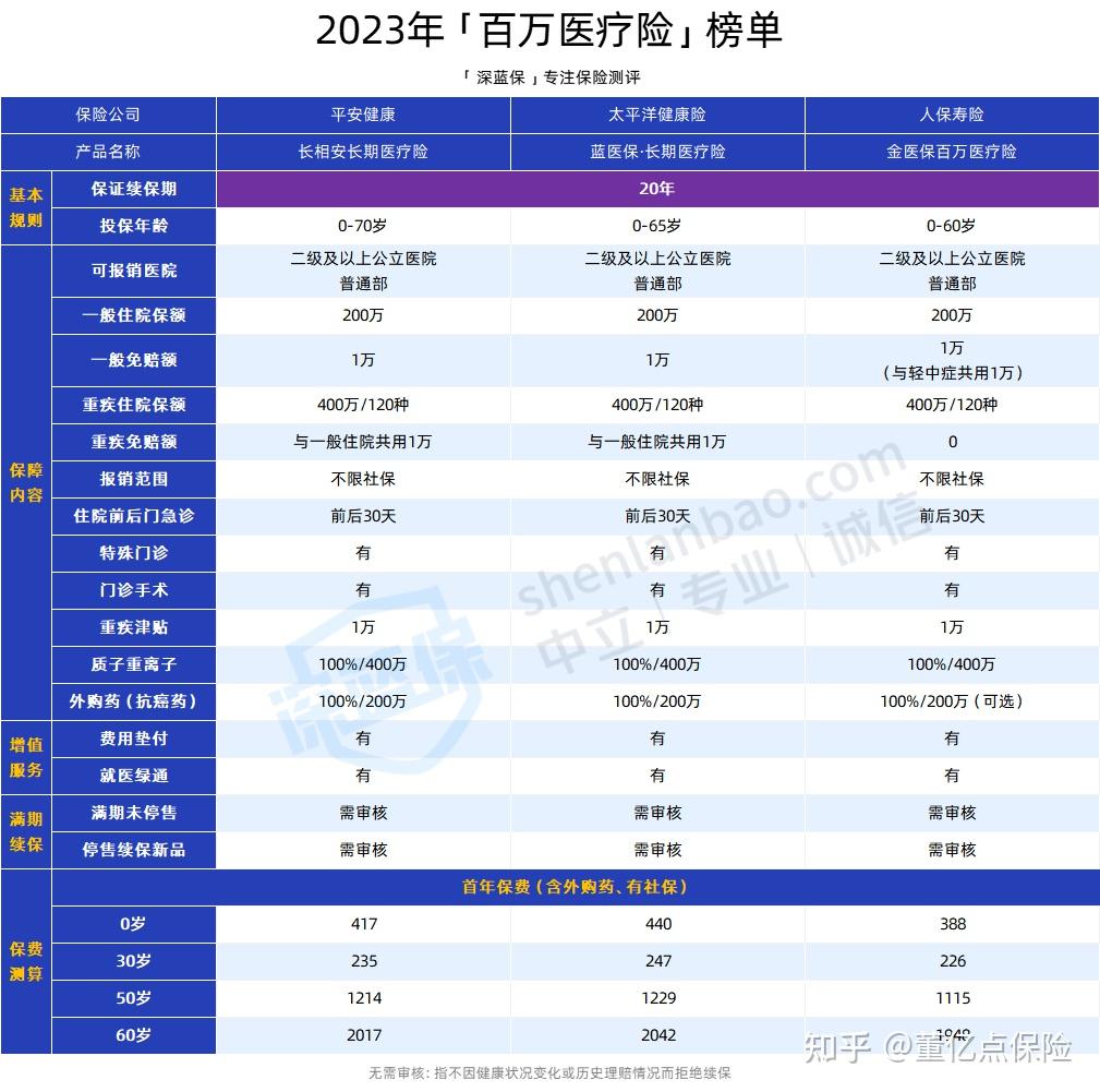 江门好医保长期医疗(好医保长期医疗旗舰版2025)
