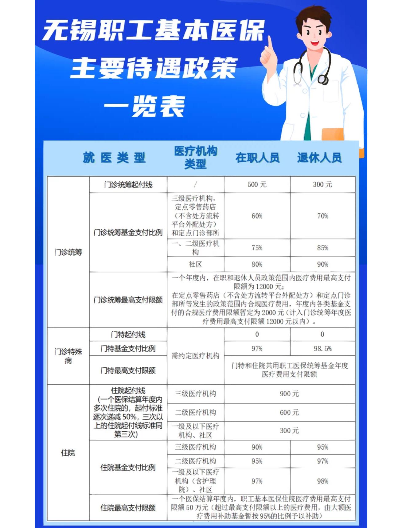 江门门诊看病医保怎么报销(退休后门诊看病医保怎么报销)